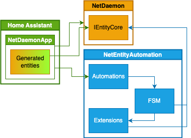 Full usage diagram